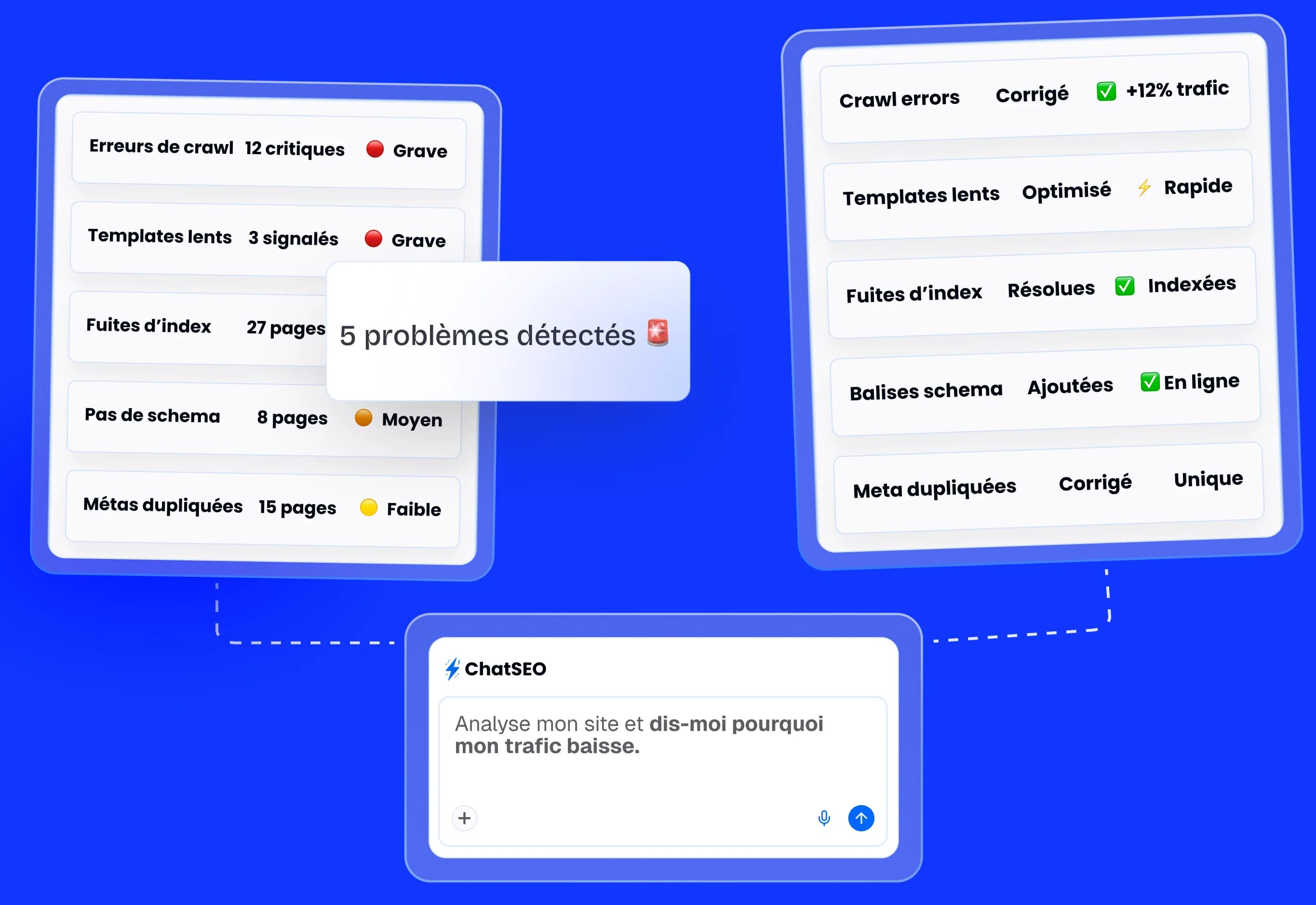 Analyse détaillée des résultats SEO